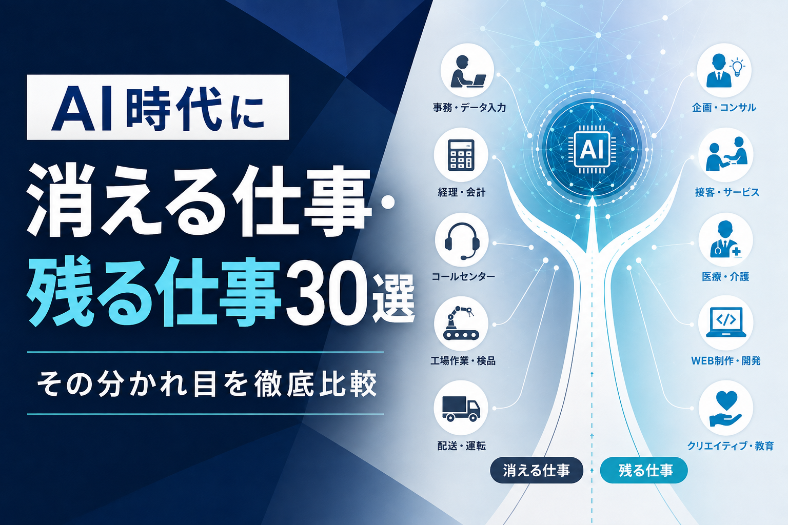 AI時代に消える仕事・残る仕事30選、その分かれ目を徹底比較のアイキャッチ画像